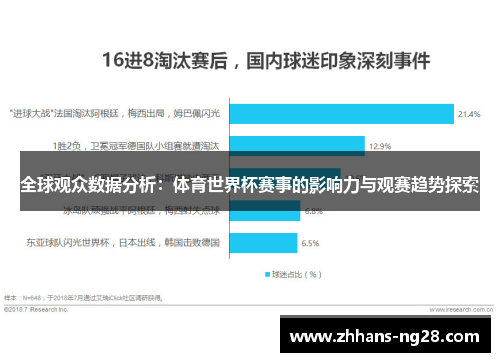 全球观众数据分析：体育世界杯赛事的影响力与观赛趋势探索