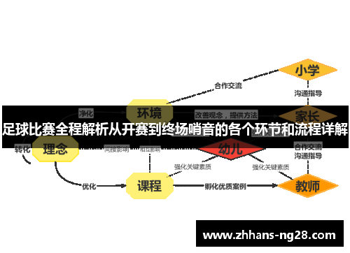 足球比赛全程解析从开赛到终场哨音的各个环节和流程详解