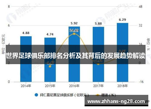 世界足球俱乐部排名分析及其背后的发展趋势解读