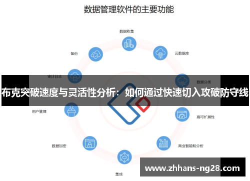 布克突破速度与灵活性分析：如何通过快速切入攻破防守线