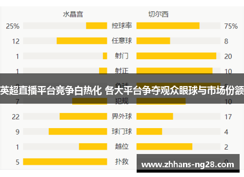 英超直播平台竞争白热化 各大平台争夺观众眼球与市场份额