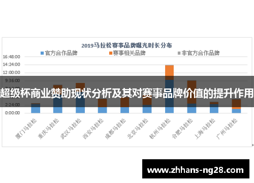 超级杯商业赞助现状分析及其对赛事品牌价值的提升作用