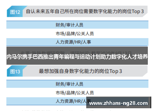 内马尔携手巴西推出青年编程与运动计划助力数字化人才培养