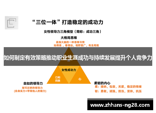如何制定有效策略推动职业生涯成功与持续发展提升个人竞争力