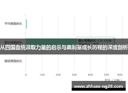 从四国血统汲取力量的启示与奥利塞成长历程的深度剖析