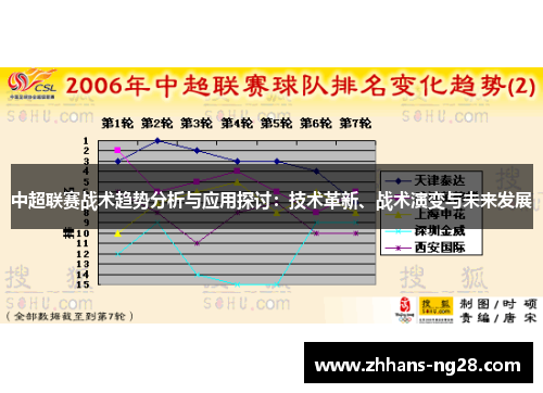 中超联赛战术趋势分析与应用探讨：技术革新、战术演变与未来发展