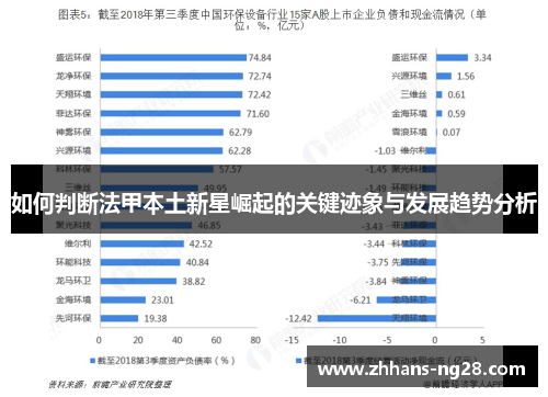 如何判断法甲本土新星崛起的关键迹象与发展趋势分析