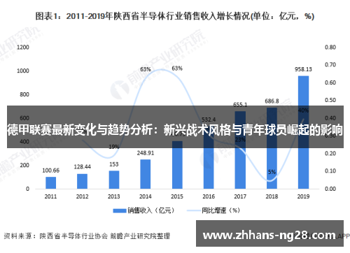 德甲联赛最新变化与趋势分析：新兴战术风格与青年球员崛起的影响