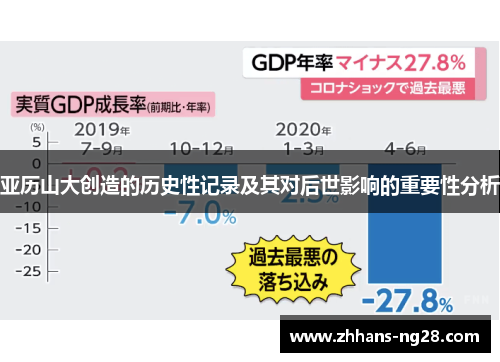 亚历山大创造的历史性记录及其对后世影响的重要性分析