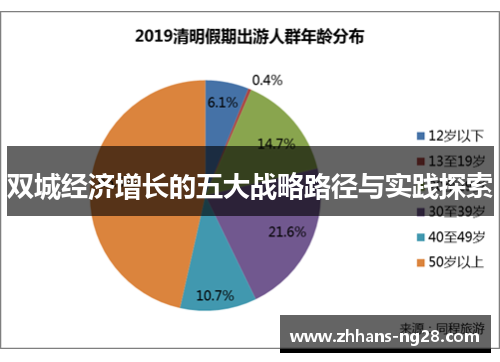双城经济增长的五大战略路径与实践探索