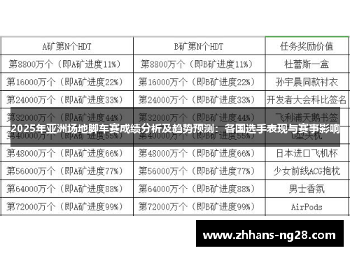2025年亚洲场地脚车赛成绩分析及趋势预测：各国选手表现与赛事影响