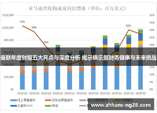 曼联年度财报五大亮点与深度分析 揭示俱乐部财务健康与未来挑战