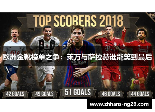 欧洲金靴榜单之争：莱万与萨拉赫谁能笑到最后