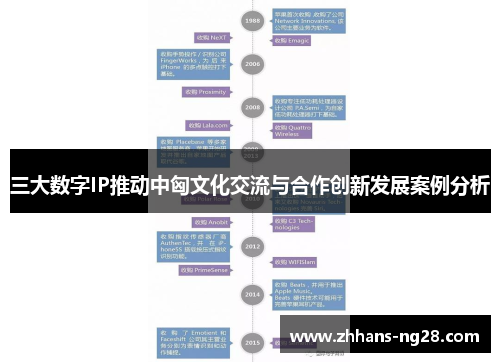 三大数字IP推动中匈文化交流与合作创新发展案例分析