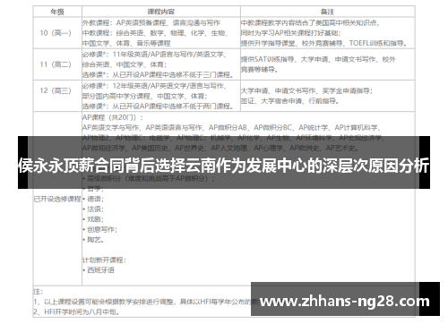 侯永永顶薪合同背后选择云南作为发展中心的深层次原因分析