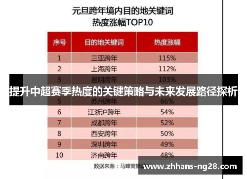 提升中超赛季热度的关键策略与未来发展路径探析