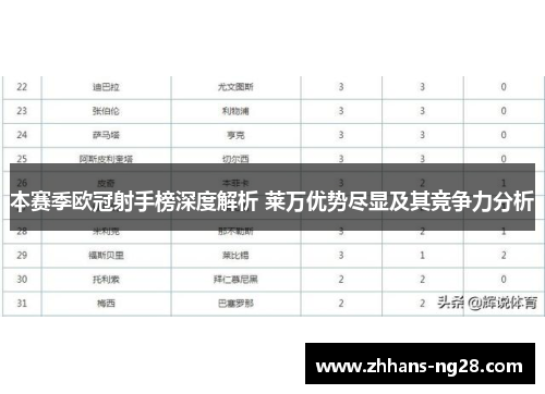 本赛季欧冠射手榜深度解析 莱万优势尽显及其竞争力分析
