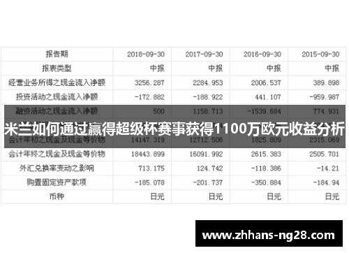 米兰如何通过赢得超级杯赛事获得1100万欧元收益分析