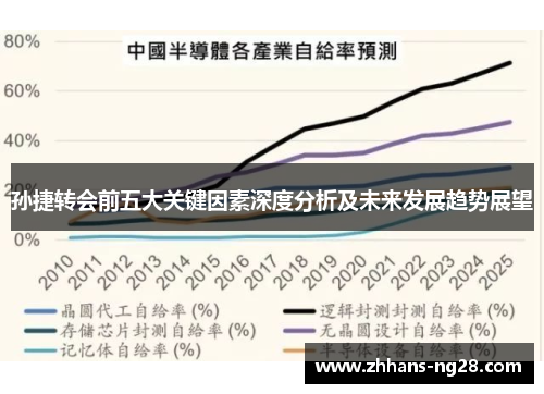 孙捷转会前五大关键因素深度分析及未来发展趋势展望
