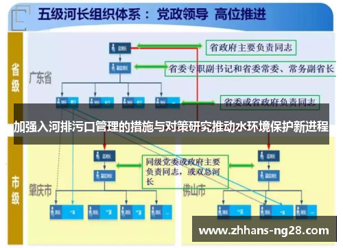 加强入河排污口管理的措施与对策研究推动水环境保护新进程
