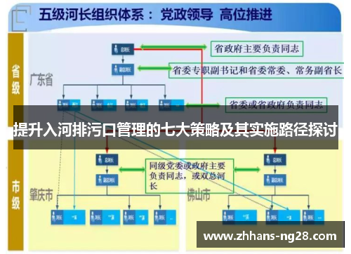 提升入河排污口管理的七大策略及其实施路径探讨