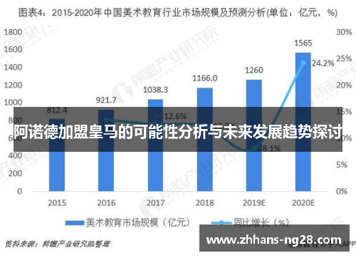阿诺德加盟皇马的可能性分析与未来发展趋势探讨