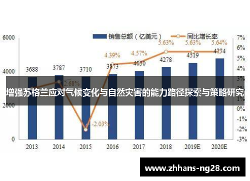 增强苏格兰应对气候变化与自然灾害的能力路径探索与策略研究