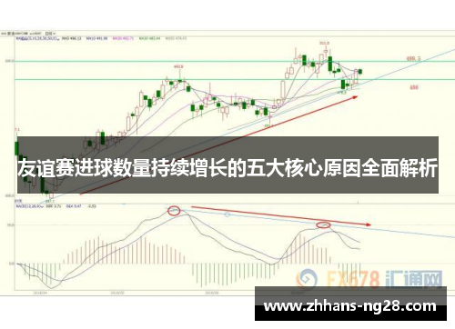 友谊赛进球数量持续增长的五大核心原因全面解析