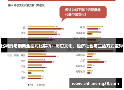 比利时与瑞典全面对比解析：历史文化、经济社会与生活方式差异